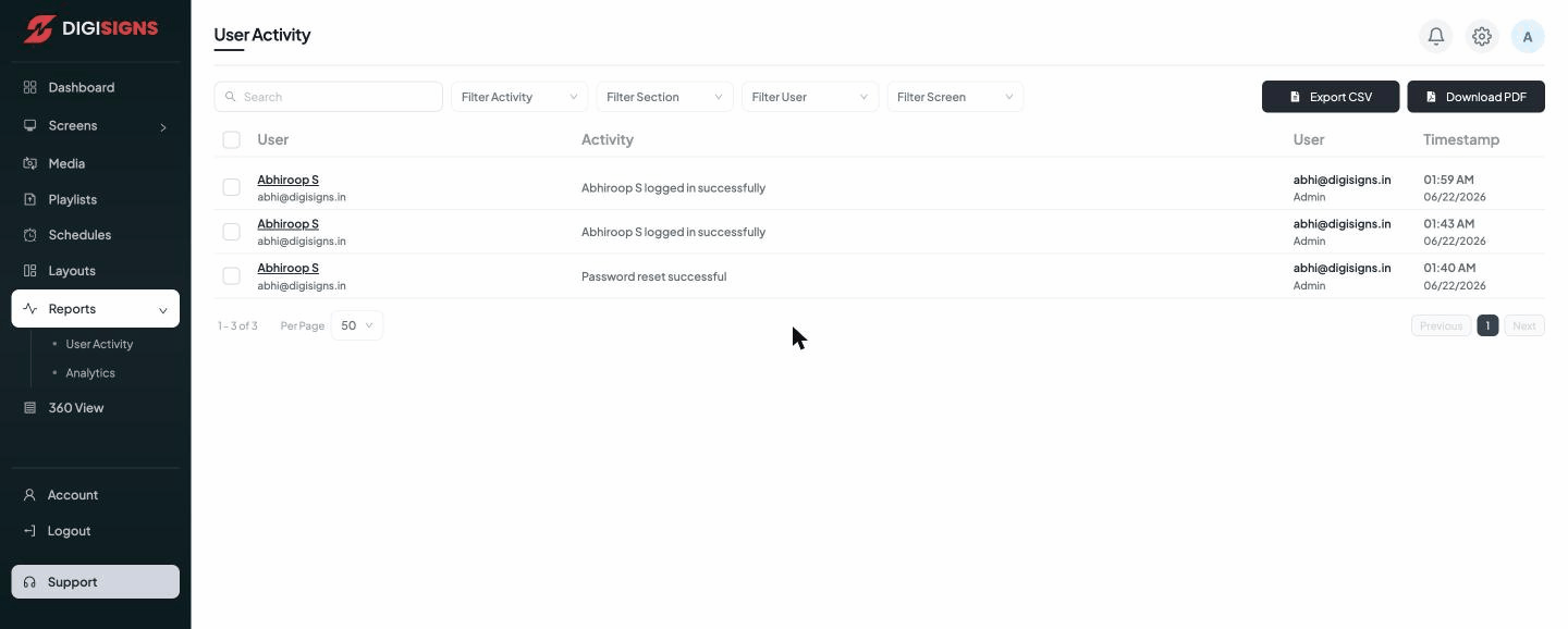 The User Activity report