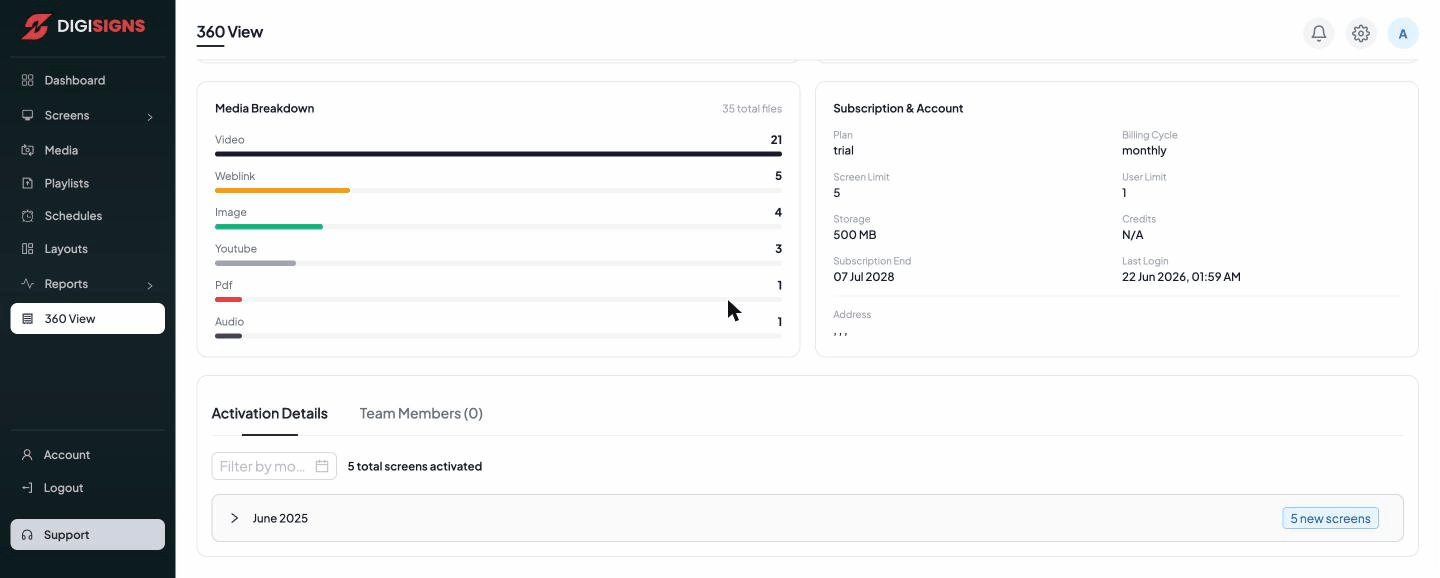 360 View — media breakdown, subscription, and activation details